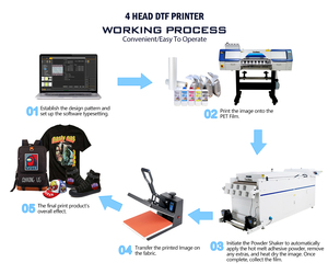 Meilleur prix d'usine imprimante DTF 60cm 4 * i3200 têtes d'impression Machine d'impression à jet d'encre avec machine à secouer la poudre pour l'impression de t-shirts - Product Image 6