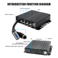Kit DVR mobile AHD 1080P 4 canaux avec GPS et prise en charge 4G pour la sécurité et la conformité des flottes de véhicules commerciaux