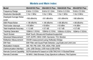 Ssa3000x cộng với loạt Máy phân tích phổ Sản phẩm hiệu suất cao - Product Image 5