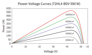 Panel Solar Monofacial para Almacenamiento de Energía, Paneles Comerciales Tipo P de <span class=keywords><strong>400Wp</strong></span>, 20.48% de Eficiencia, 108 Celdas - Product Image 5