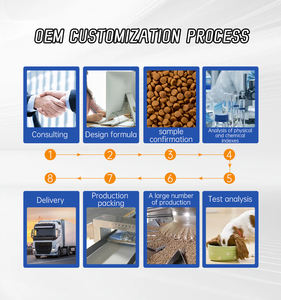 מכירה ישירה במפעל מזון לכלבים מגזע מוביל OEM ODM מיני בינוני גזע גדול גורים בוגרים יבש מזון לכלבים לחיות מחמד - Product Image 5