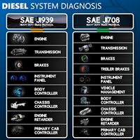 Nuevo Escáner de Diagnóstico para Camiones de Trabajo Pesado LAUNCH Creader HD V2 2 en 1, Lector de Códigos HDOBD OBD-II EOBD