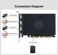 Carte de capture audio-vidéo compatible PCIE 2.0 4K pour la diffusion en direct de vidéo HD 2 canaux Xbox PS4