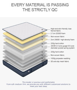 Fabricant de <span class=keywords><strong>matelas</strong></span> orthopédiques hybrides à ressorts ensachés de qualité supérieure, taille king, Euro Top - Product Image 3
