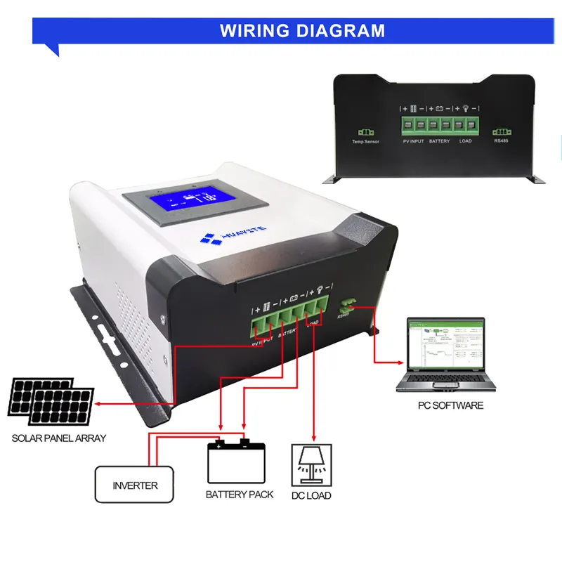 Pengontrol MPPT Kualitas Tinggi 60A 100A Pengendali Daya Hibrida Surya Layar Lcd 30A 80A