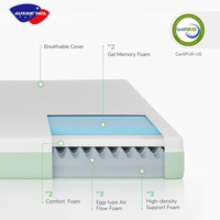 Matelas pour lit King de haute qualité Matelas hybride en latex Matelas confort moderne en mousse à mémoire de forme pour chambre à coucher et hôtel