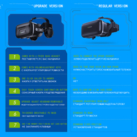 Casque VR HD à lentille optique de pointe, compatible avec des écrans de 7,2 pouces, design ergonomique, lunettes VR 3D, casque de réalité virtuelle sphérique anti-lumière bleue
