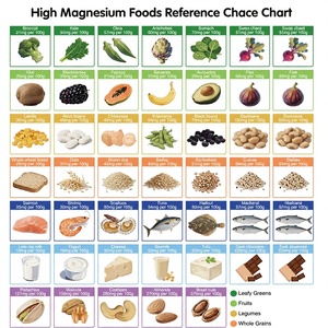 Tableau alimentaire magnétique à haute teneur en magnésium OEM d'usine 8,3''x11,7'' – Outil de cuisine pour guides d'alimentation saine – Pour cuisiniers amateurs et passionnés de santé - Product Image 1