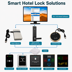 ระบบล็อคประตูโรงแรม RFID Pro USB V9 V10 สแตนเลสสตีล ระบบอัจฉริยะ ซอฟต์แวร์ SDK ฟรี บัตรอิเล็กทรอนิกส์ PRF511 ชุดอุปกรณ์ล็อคโรงแรม - Product Image 5