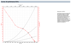 Ventilador Axial Industrial ebm-papst A4E350-AP06-02 de 350 mm, Ventilador de Refrigeración, Condensador, Ventilación HVAC - Product Image 4