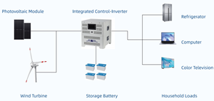 ระบบพลังงานไฮบริดพลังงานลมและพลังงานแสงอาทิตย์ 20KW 220V สำหรับบ้านใหม่ เครื่องกำเนิดไฟฟ้าพลังงานแสงอาทิตย์แบบไฮบริดเกรด A พร้อมแบตเตอรี่ลิเธียม WON-H020 Solar E - Product Image 6