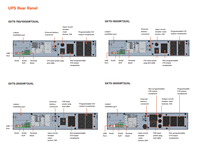 Sistema de Alimentación Ininterrumpida (UPS) VERTIY de 1KVA-30KVA, Tipo Rack/Torre, Estabilizador de Voltaje Intercambiable GXT5-3000IRT2UXL