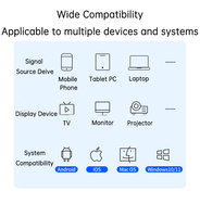 Transmisor y Receptor Inalámbrico HDMI Tipo-C 5G Mini Portátil de Último Diseño 2025, Adaptador Dongle USB-C HDMI para Conectar el Teléfono a la TV