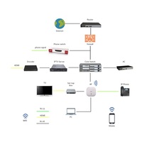 Hôtel IPTV Solution 150 chambres Live & Vod & EPG Streaming système hôtel IPTV