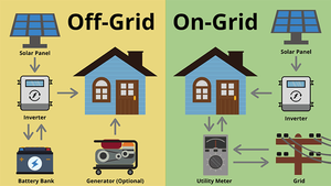 High Efficiency 3KW 5KW 8KW 10KW 15KW Residential Solar <b>Energy</b> <b>Storage</b> <b>System</b> with Lithium Ion & Lead Acid Battery for Home Use - Product Image 2