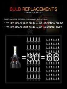 <span class=keywords><strong>LED</strong></span>電球12,000LM CSPチップ超明るい、省エネ、長寿命、CE & RoHS認定、OEM工場直販 - Product Image 5