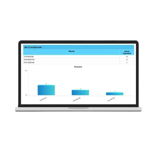 La migliore qualità del Software di gestione delle risorse per edifici industriali della malesia ha assicurato l'ultimo sistema Smart CMMS ad alta efficienza ed efficace