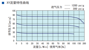 Régulateur de pression en aluminium monophasé pour oxygène, propane, azote, CO2, soudage, GPL, argon, acétylène, régulateur de gaz et d'air - Product Image 3