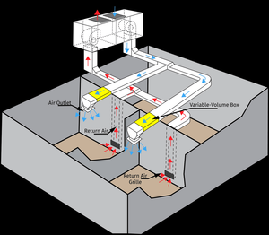 ISO 5 phòng sạch GMP Class 100000 Modular thiết kế HVAC hệ thống cho sữa thực phẩm cho trường học phòng ngủ ăn biệt thự Hall để sử dụng bên ngoài - Product Image 3