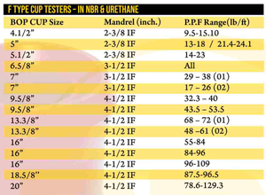 Probadores de Copa Tipo F Hechos a Medida OEM en NBR y Uretano con Tamaño Personalizado Disponible, Probadores de Copa Tipo F en NBR y Uretano - Product Image 5