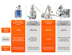 Remplisseuse automatique quotidienne de shakes protéinés sans lait Shakes protéinés en poudre - Product Image 5
