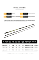 Canne à Pêche Surf Casting Fuji de 3.9m, 4.2m, 4.5m, Rapide en Trois Sections XXH Super Dure pour Gros Poissons en Eau Salée