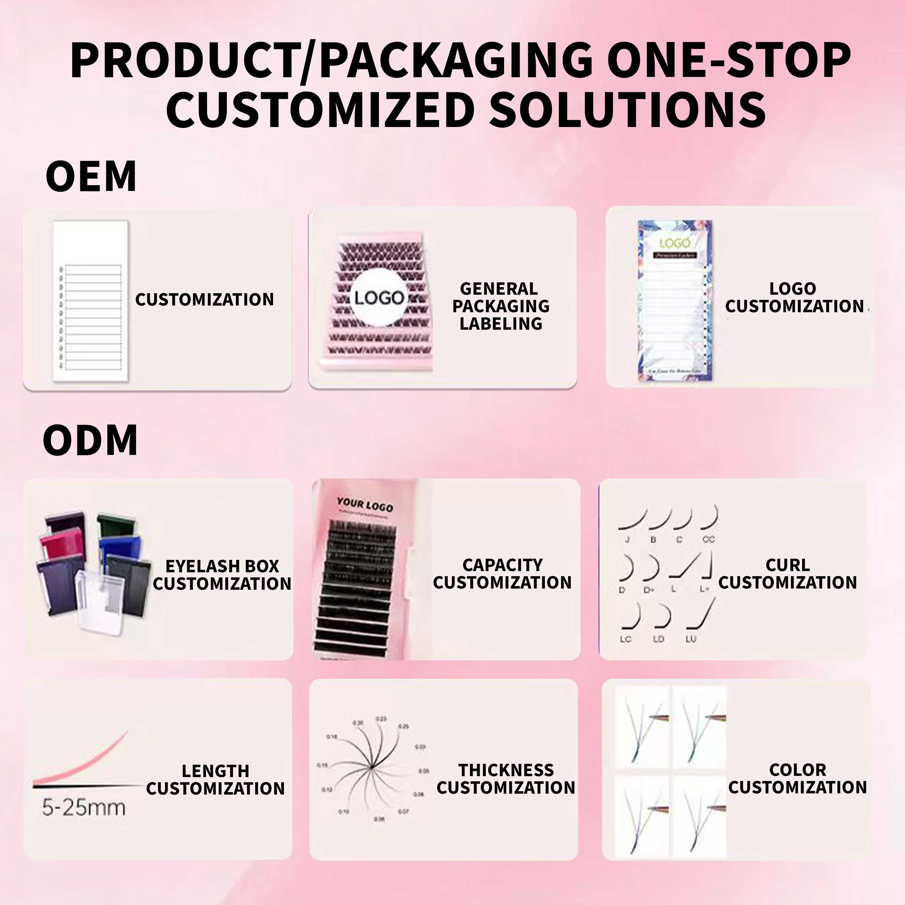 Accept custom packaging