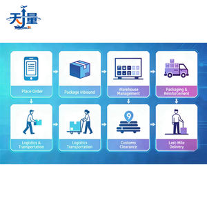 Servicio de Transporte de Carga Puerta a Puerta, Logística de Importación Integrada, Envío de Carga, China-Singapur, Marítimo Vía LCL+Express, 10-15 Días - Product Image 5