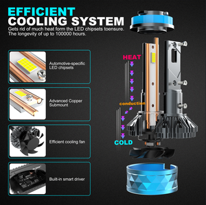 Oemodm Apo Siêu 200W 40000lm 2 Ống Đồng <span class=keywords><strong>H4</strong></span> H11 Canbus Csp3870 15 Chip 3000K Sương Mù & Mưa 2Y Bảo Hành Đèn Pha LED - Product Image 5