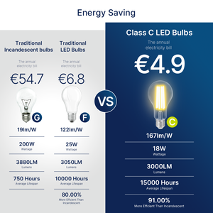 A70 Led Bulb 18 Wát Tương đương 200 Wát cho home & văn phòng 3000K 3000LM E27 cơ sở cổ phiếu bán buôn với giao hàng nhanh chóng cho trang trí nội thất - Product Image 4