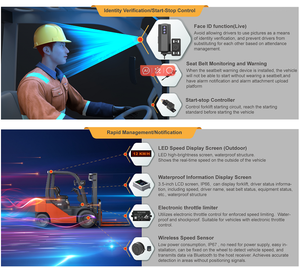 Richmor AI MDVR videoregistratore digitale impermeabile per carrelli elevatori a prova di vandalo sicurezza di guida sistemi di monitoraggio opzionale DSM BSD - Product Image 5