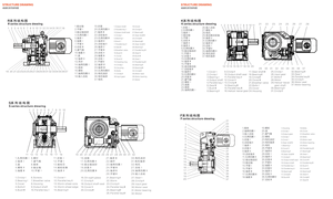 Настраиваемый ODM-редукторный двигатель SWE R серии с высоким крутящим моментом 0.12-160 кВт, R17-R167, передаточное число 20:1, промышленный, с ножным креплением - Product Image 3