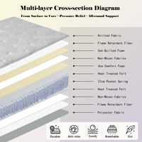 Matelas orthopédique ressorts ensachés mousse mémoire ferme tissu tricot double roulé pour villa maison