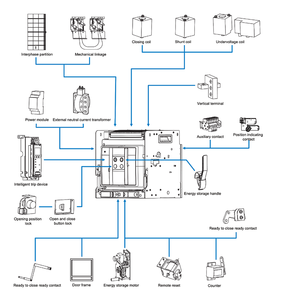 เบรกเกอร์วงจรไฟฟ้าแรงต่ำแบบถอดได้ รุ่น WeTEK7 ซีรีส์ สำหรับอุตสาหกรรม - Product Image 4