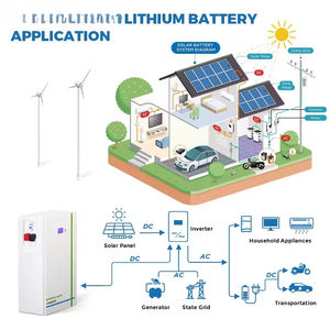 Batería LiFePO4 de Alta Potencia 30kWh 51.2V 300Ah Apilable, Desmontable y Móvil para ESS Doméstico, Descarga 1C, Almacenamiento Solar, BMS Inteligente - Product Image 6