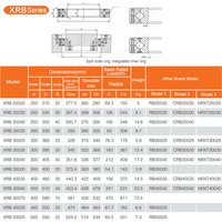 Rodamiento de Rodillos Cruzados RB40040 XRB40040 CRB40040 UU P5, Rodamiento de Giro para Articulaciones de Robots 400*540*40, Rodamiento NRXT40040 para Mesa CNC