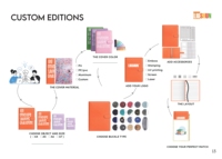 Carnet de notes professionnel souple en cuir PU, format A5, personnalisé, avec reliure à 6 anneaux, 5*8 feuilles, pour la vente en gros