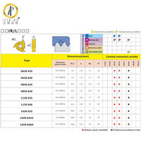 Plaquettes de taraudage universelles multi-passages en carbure pour outils de tournage CNC pour l'usinage de lots mixtes