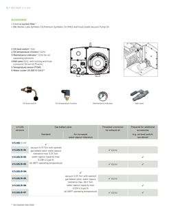 <span class=keywords><strong>Pompe</strong></span> à <span class=keywords><strong>vide</strong></span> <span class=keywords><strong>BECKER</strong></span> série U, U 5.101, pompes à <span class=keywords><strong>vide</strong></span> rotatives à palettes lubrifiées à l'huile, 3,5 CV, 71 SCFM - Product Image 6