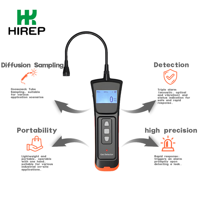 HIREP Industrial Combustible/Flammable Gas Detector Semiconductor Detection IP65 Intrinsic Safety Confined Space Operations LCD