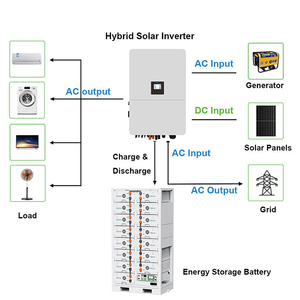 Onduleur hybride triphasé Deye avec protection IP65, 60 kW, 70 kW, 75 kW, 80 kW, avec 6 MPPT, onduleurs solaires à onde sinusoïdale pure - Product Image 2