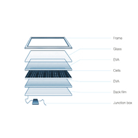 Ligne de calandrage par extrusion automatique pour la fabrication de films encapsulants solaires et photovoltaïques