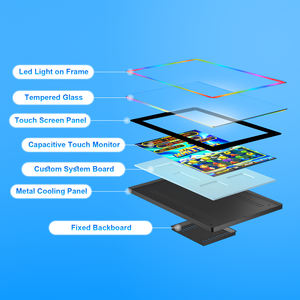 Monitor para Juegos con Pantalla Táctil OLED Capacitiva de 19 Pulgadas, Relación de Aspecto 4:3, Interfaz USB, Nuevo OEM, Mejor <span class=keywords><strong>Precio</strong></span> de Venta - Product Image 6