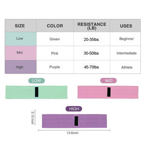 Wholesale Polyester Fabric Glute Resistance Bands For Legs Training Custom Made New Design 3 Resistance Levels Carry Bag-Direct - Product Image 4