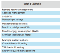 Minuterie numérique 0U IEC C13 C19, 36 sorties, Pdu, avec télécommande IP, contrôleur intelligent Vertical, pour porte-placard, testé