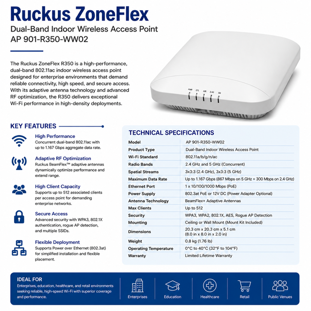 Ruckus ZoneFlex R350 901-R350-WW02 Dual-Band Wi-Fi 6 Indoor Wireless Access Point 2x2:2 OFDMA MU-MIMO Enterprise AP