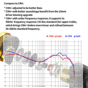 <span class=keywords><strong>CCA</strong></span> <span class=keywords><strong>CRA</strong></span>+ Definición Totalmente Nueva para el Benchmarking Dinámico hasta la Ajustación de IEM de Mil Dólares, PIN Estándar de 0.75mm Chapado en Oro - Product Image 5