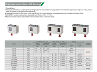 Contrôleur de pression RESOUR KP1 KP5 KP15 pour système de climatisation et de réfrigération, interrupteur haute/basse pression SPDT 32 bars