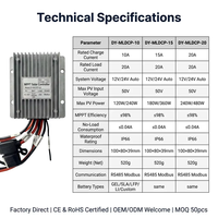 Controlador de Carga Solar MPPT IP66 Impermeable 20A 12V 24V Automático, Regulador Totalmente de Aluminio RS485/Modbus 480W Máx. PV para Marino y RV