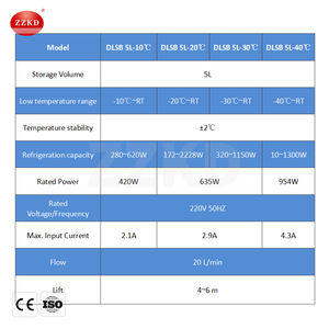 Refroidisseur de refroidissement de pompe de circulation de liquide réfrigéré à basse température - Product Image 6